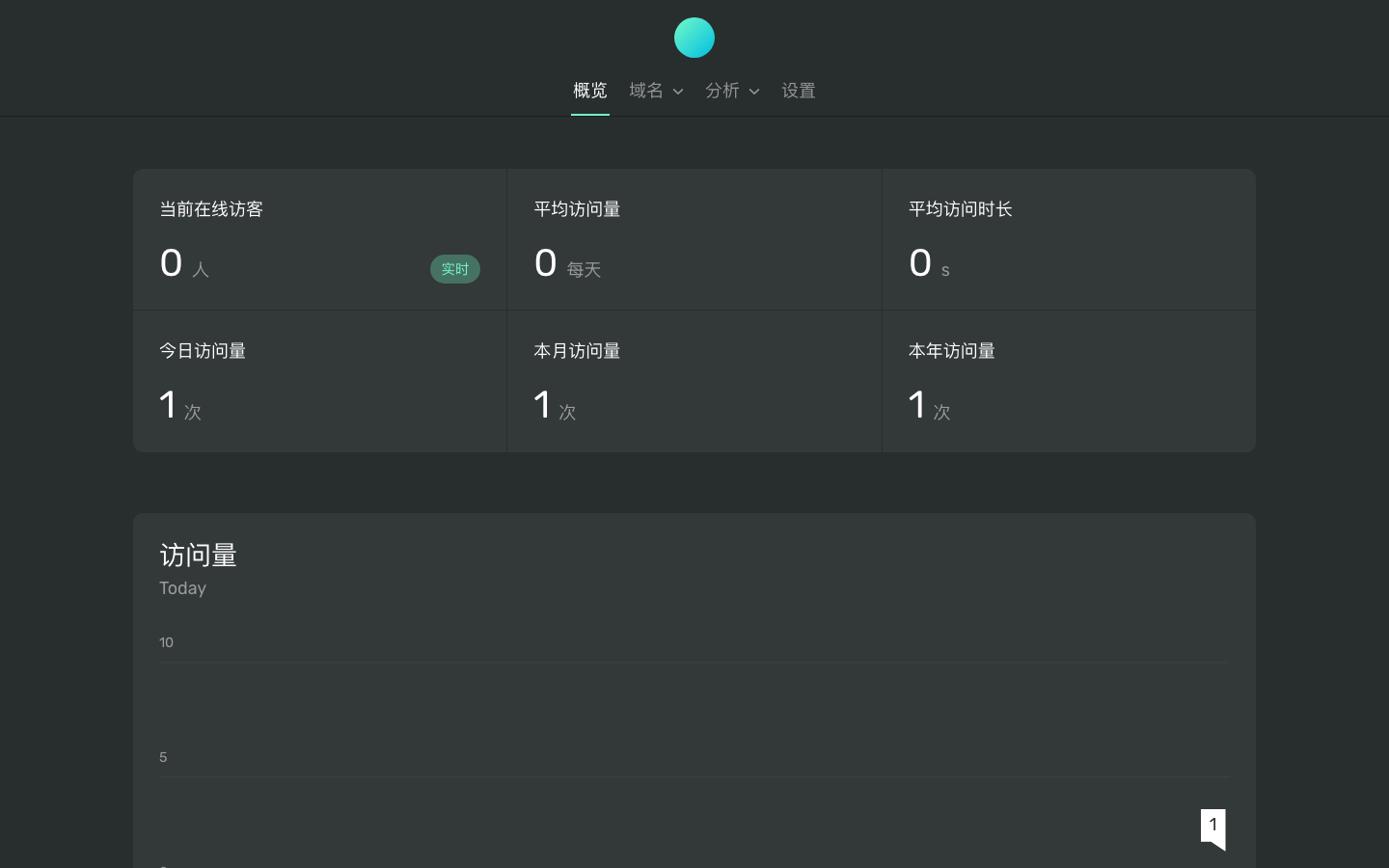 概览仪表盘真实运行截图