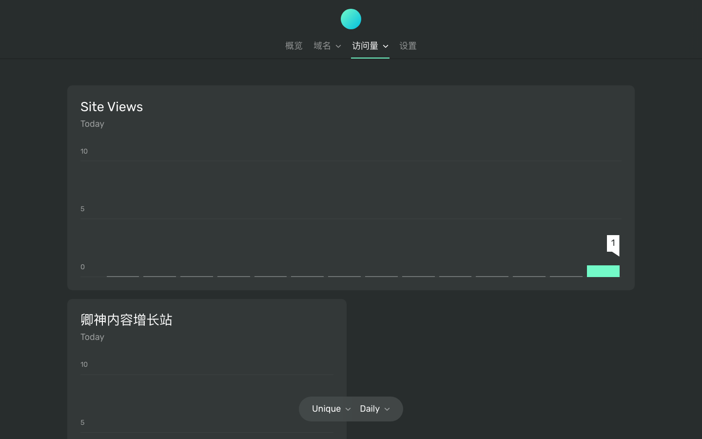 访问量趋势真实运行截图