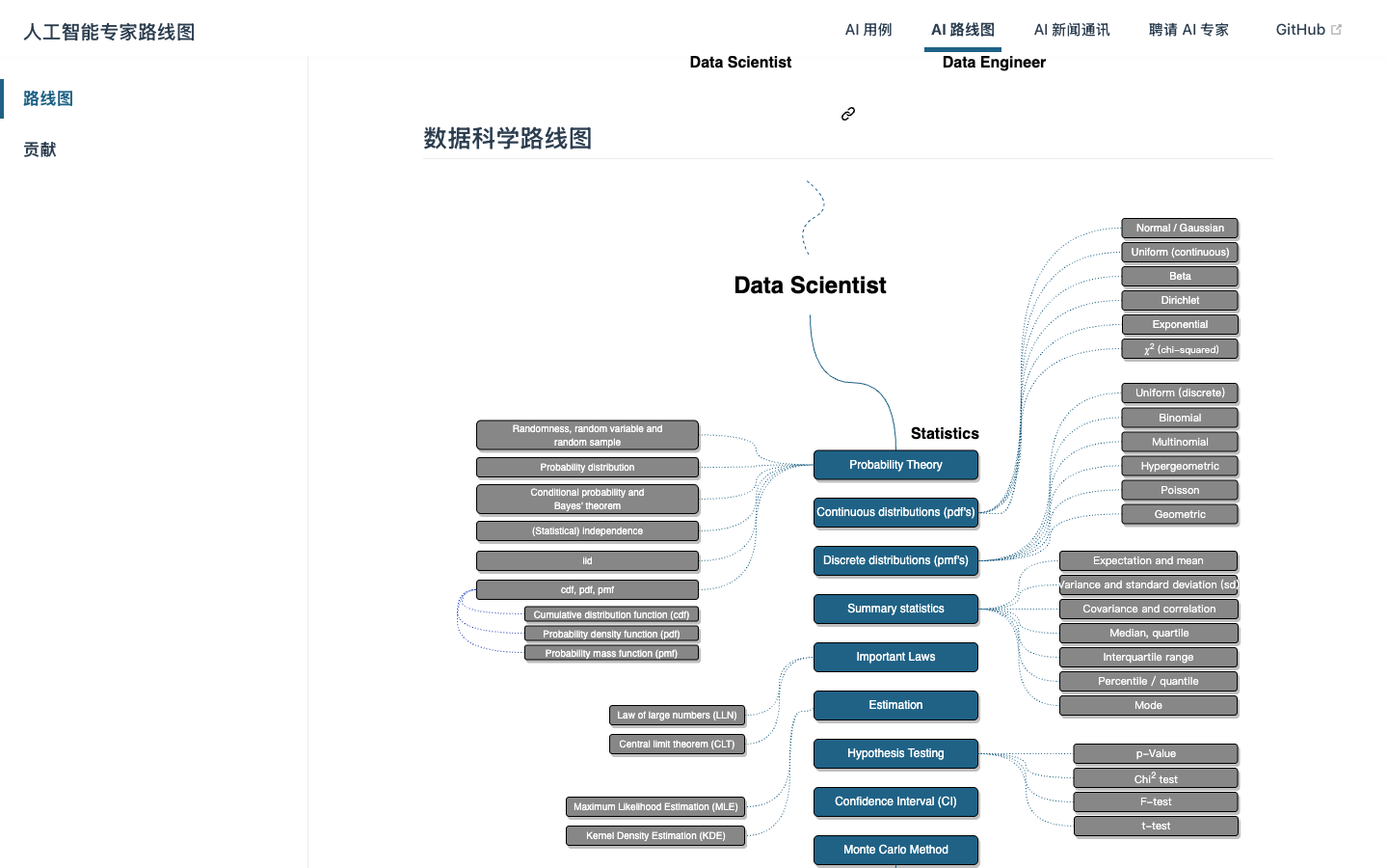 数据科学路线图真实运行界面