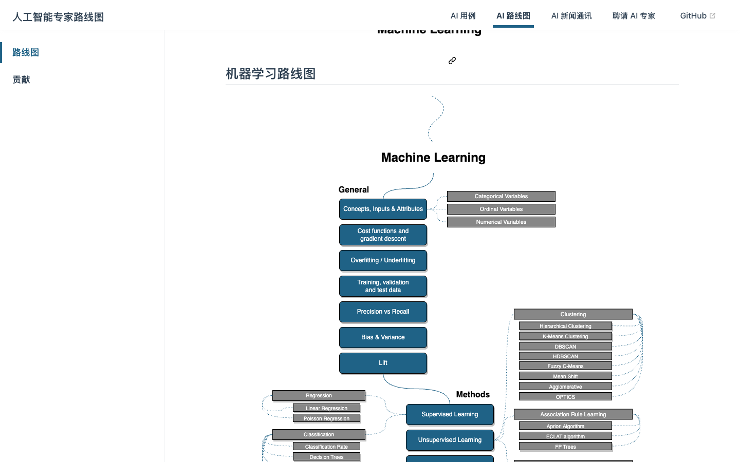 机器学习路线图真实运行界面