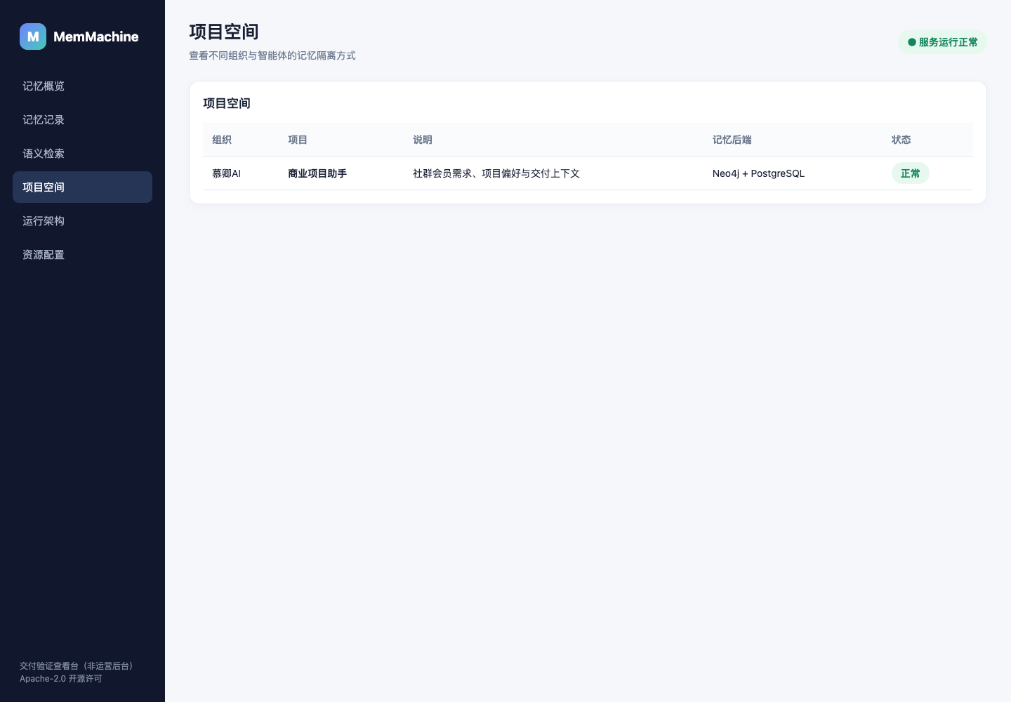 按组织和项目隔离不同智能体的记忆数据。