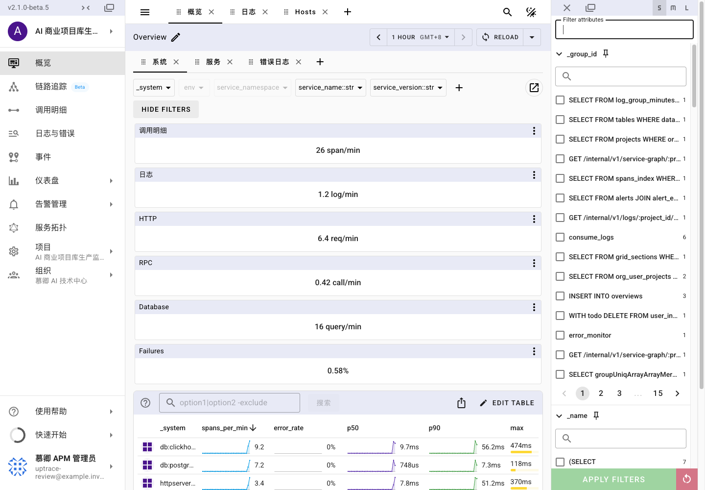 统一查看调用速率、日志、HTTP、数据库、失败率与延迟分位数。