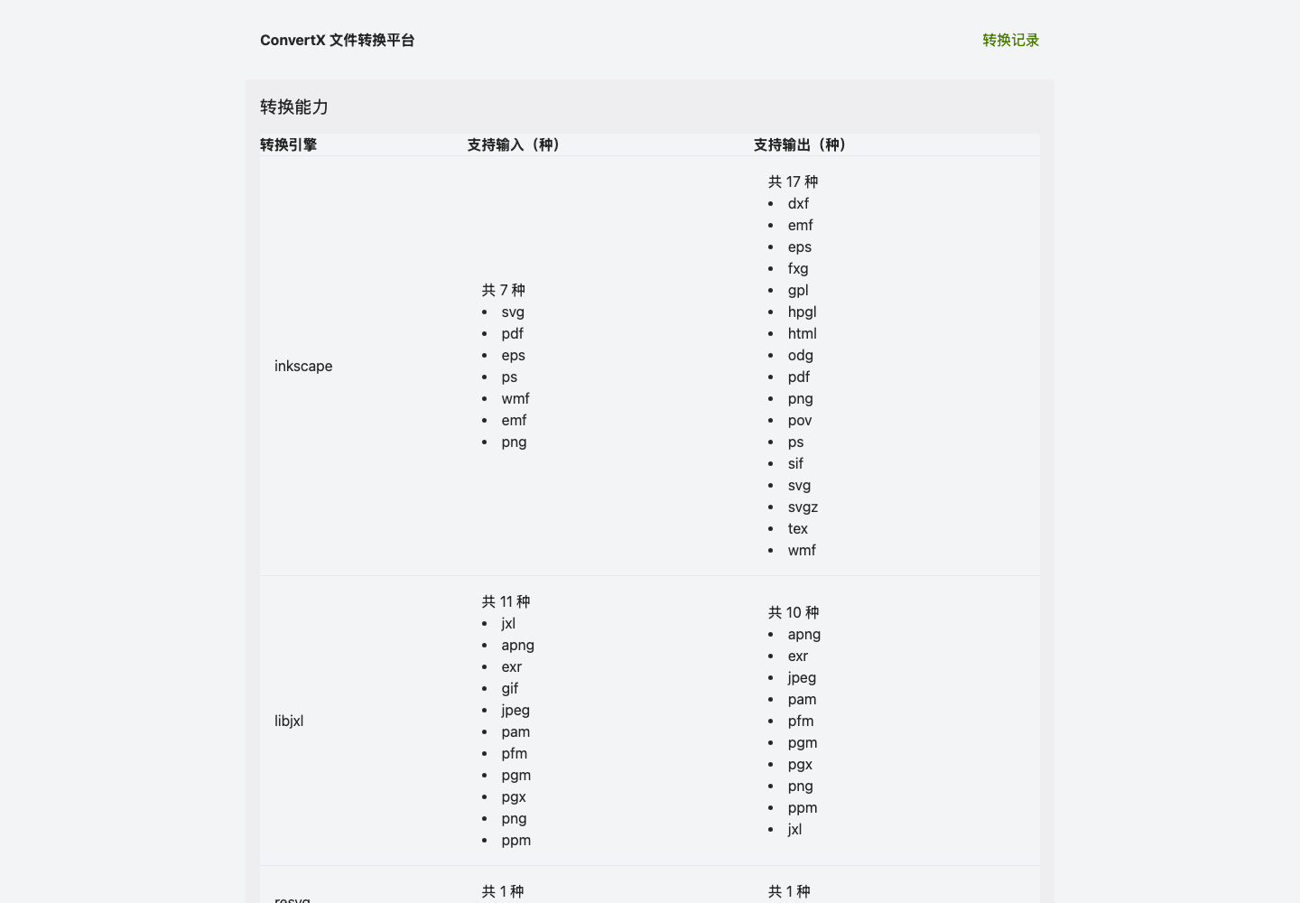 ConvertX 中文版｜私有化全能文件转换平台 真实部署运行截图