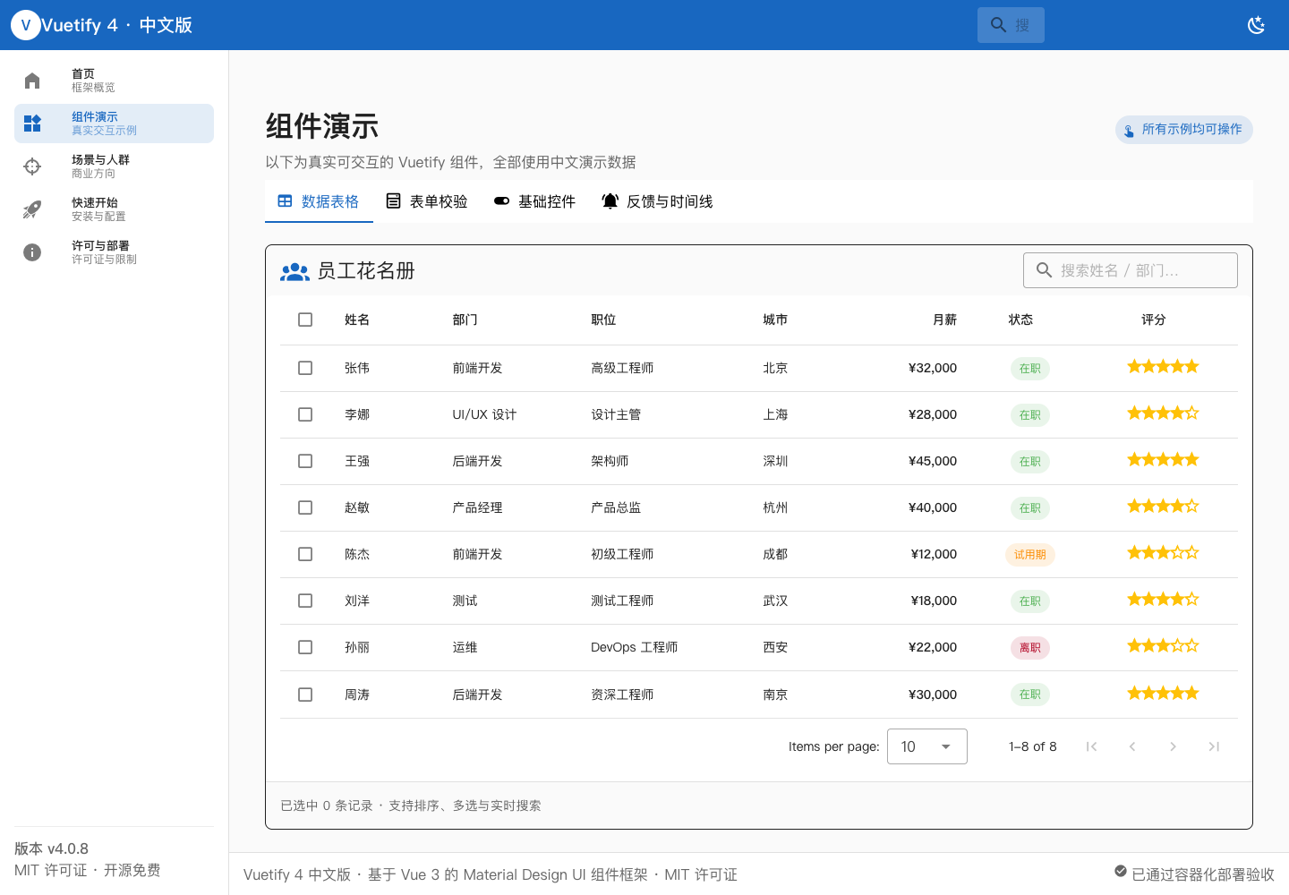 展示数据表格、状态、评分、分页等真实组件组合。
