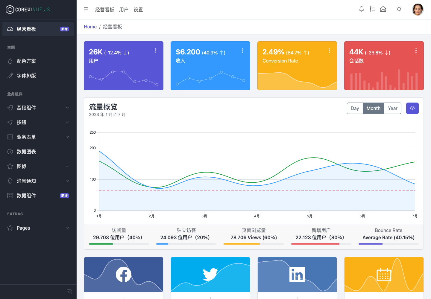 中文经营看板与用户流量真实中文运行截图