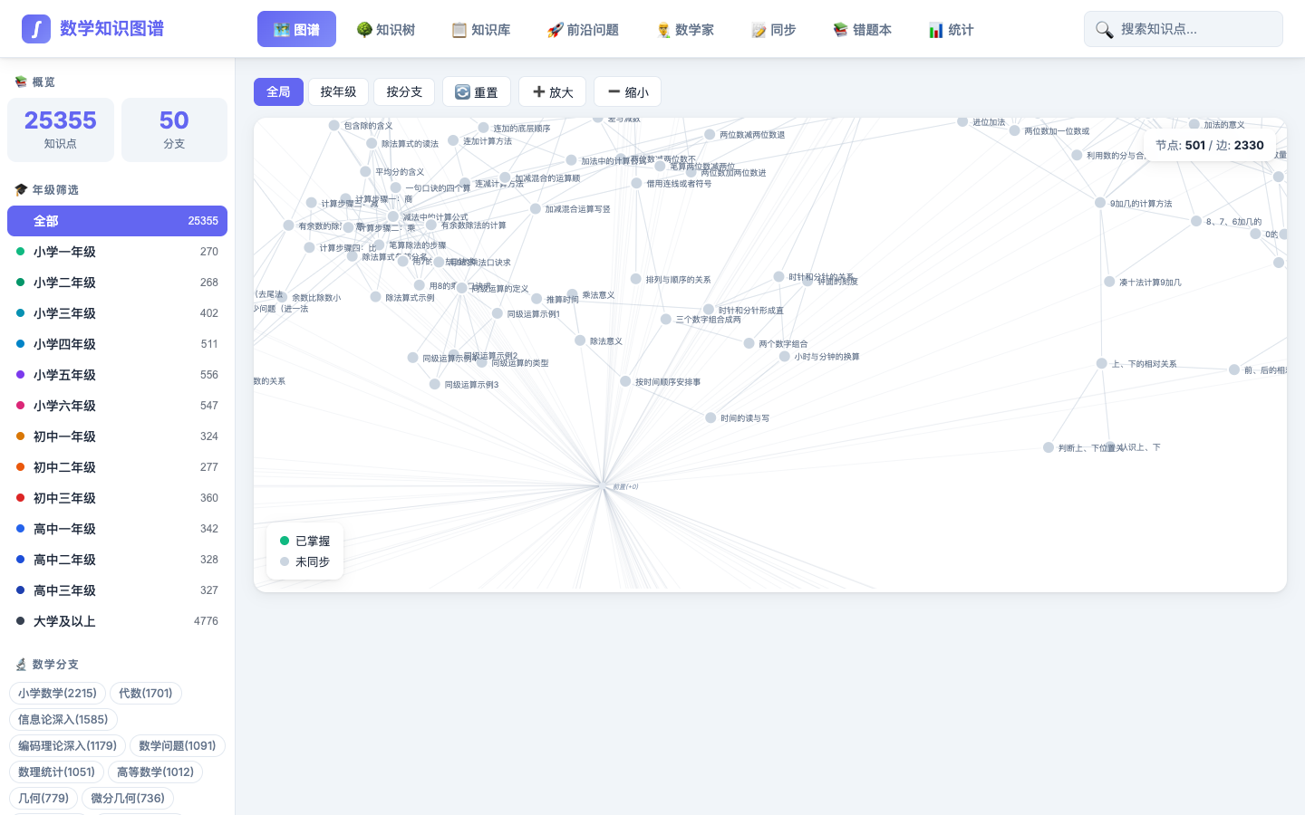 数学知识关系图谱真实运行界面