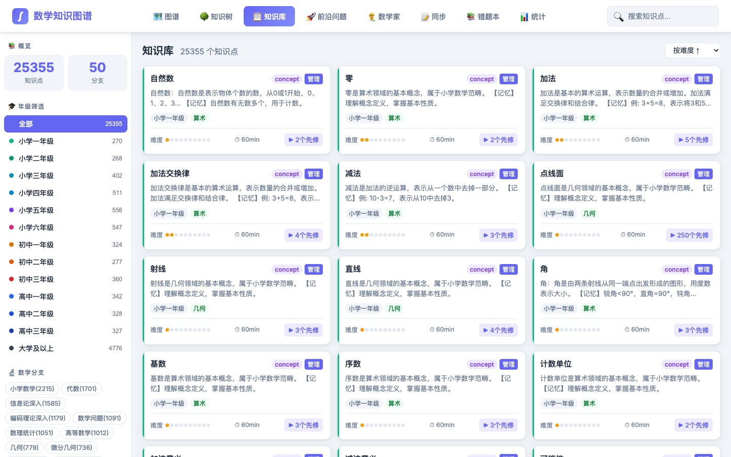分级数学知识库真实运行界面