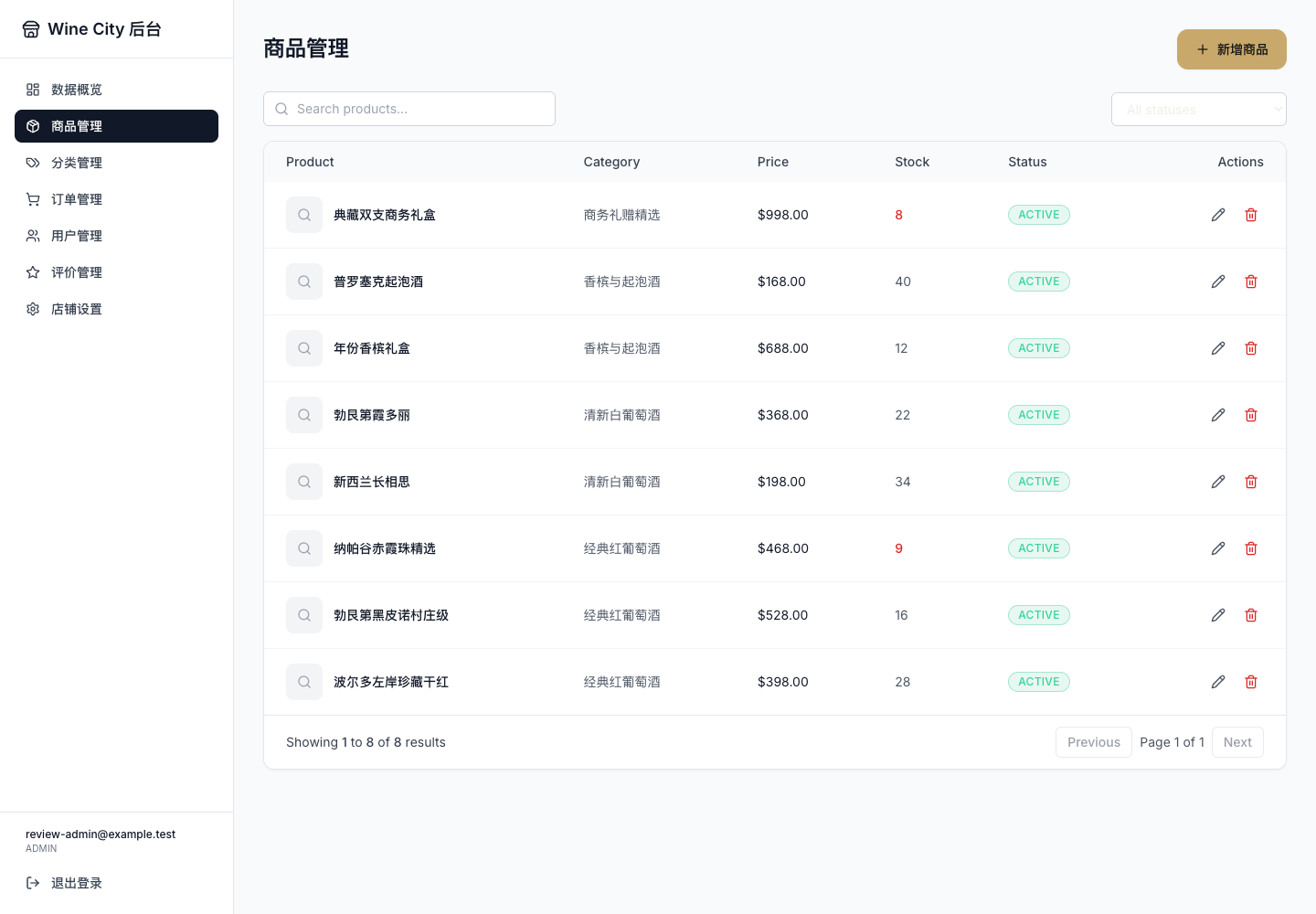 后台商品管理真实部署运行界面