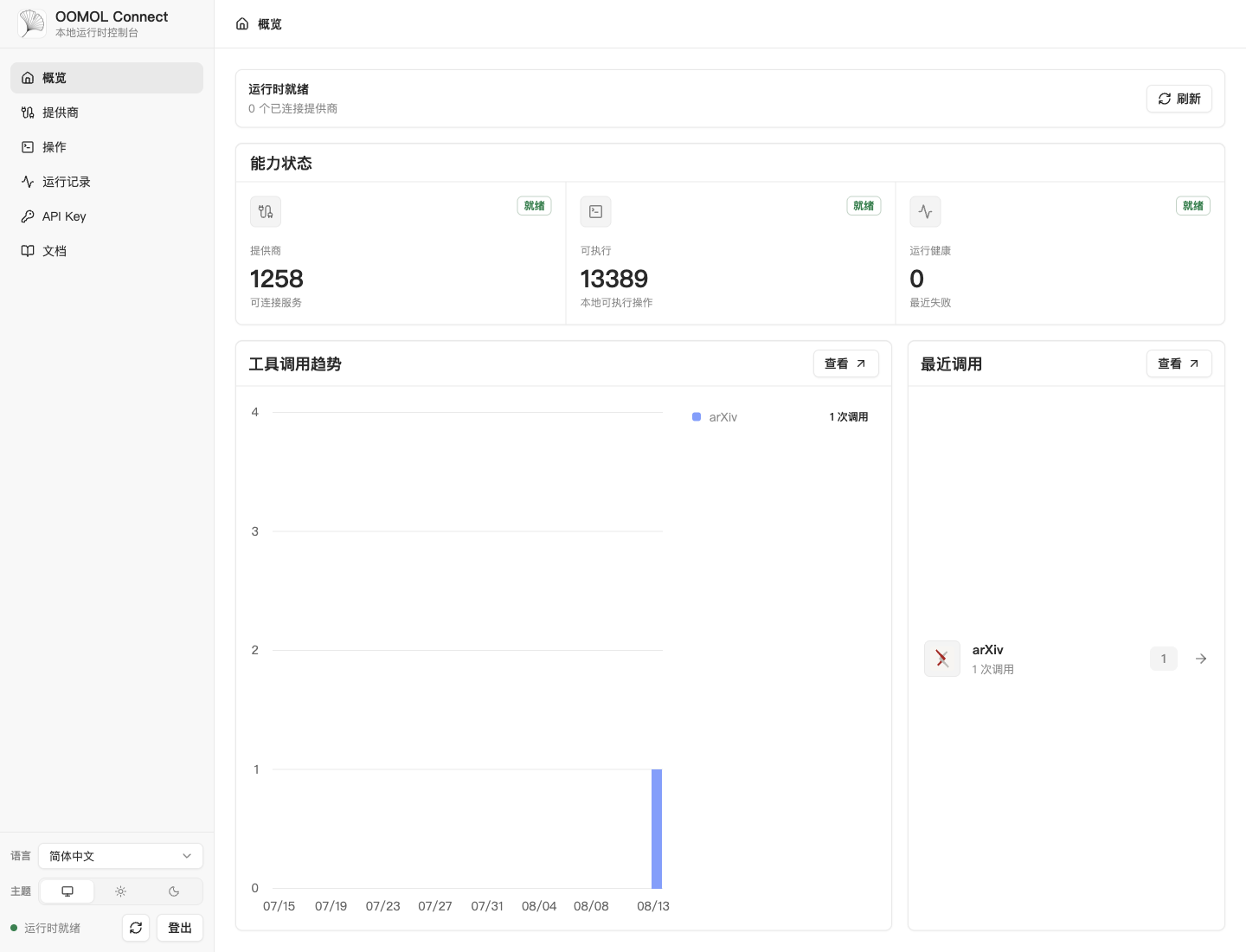 1258 个提供商和 13389 个操作的运行时概览