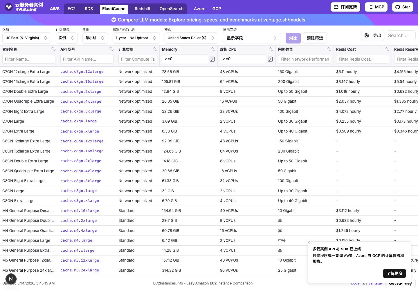 ElastiCache 缓存实例真实运行中文界面截图