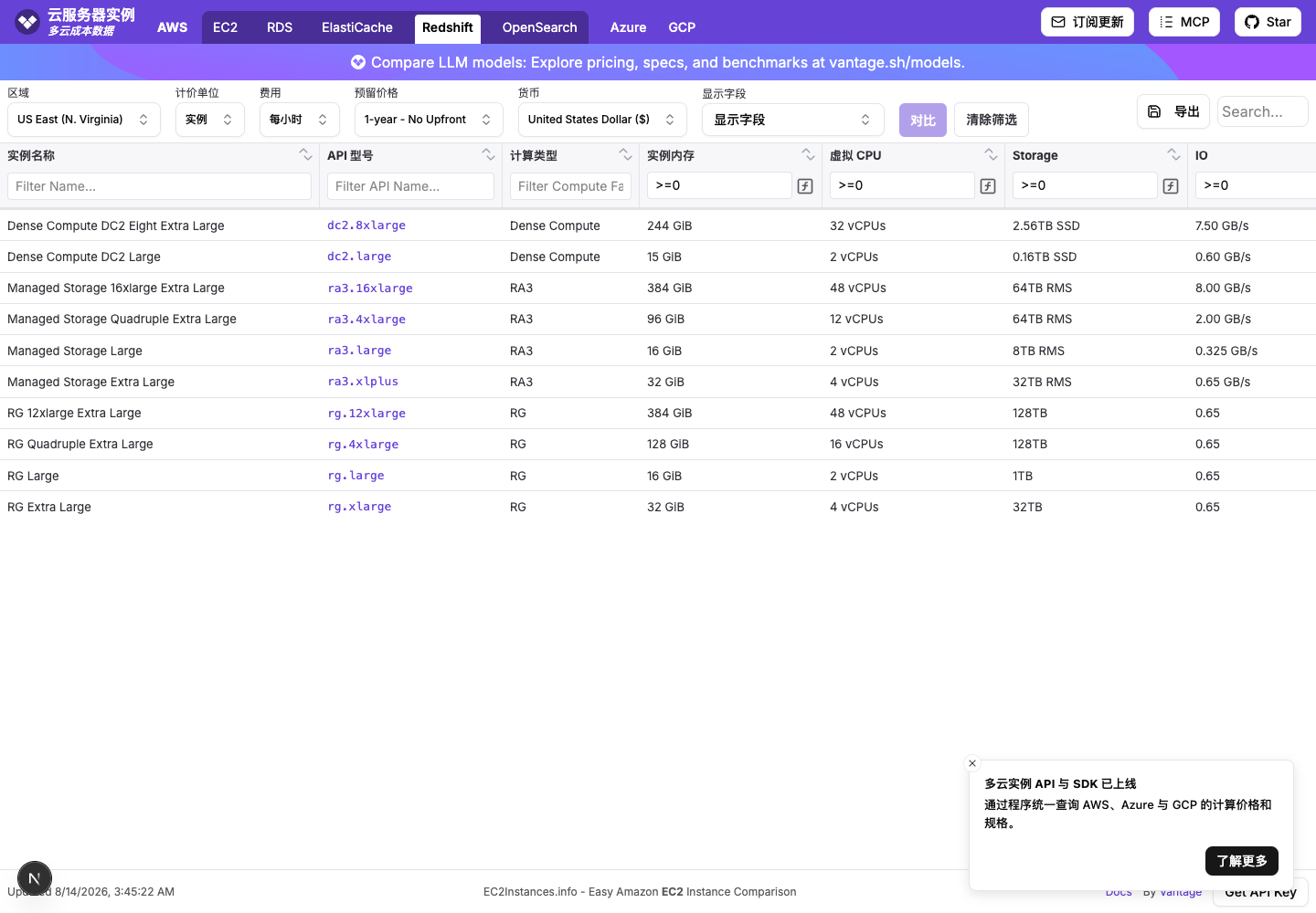 Redshift 数据仓库真实运行中文界面截图