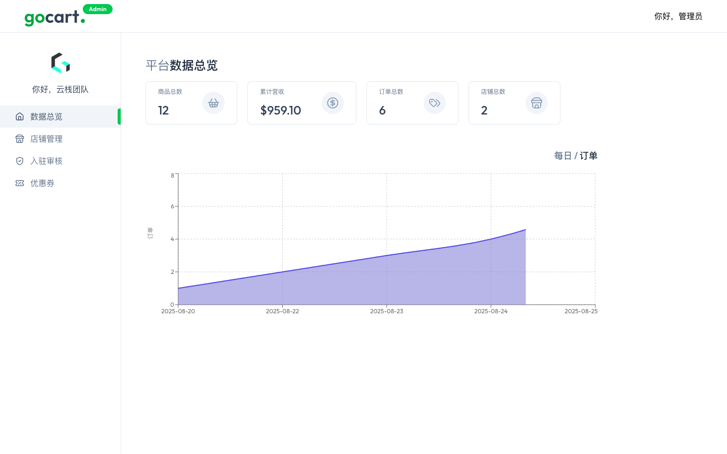 平台管理数据总览真实运行界面