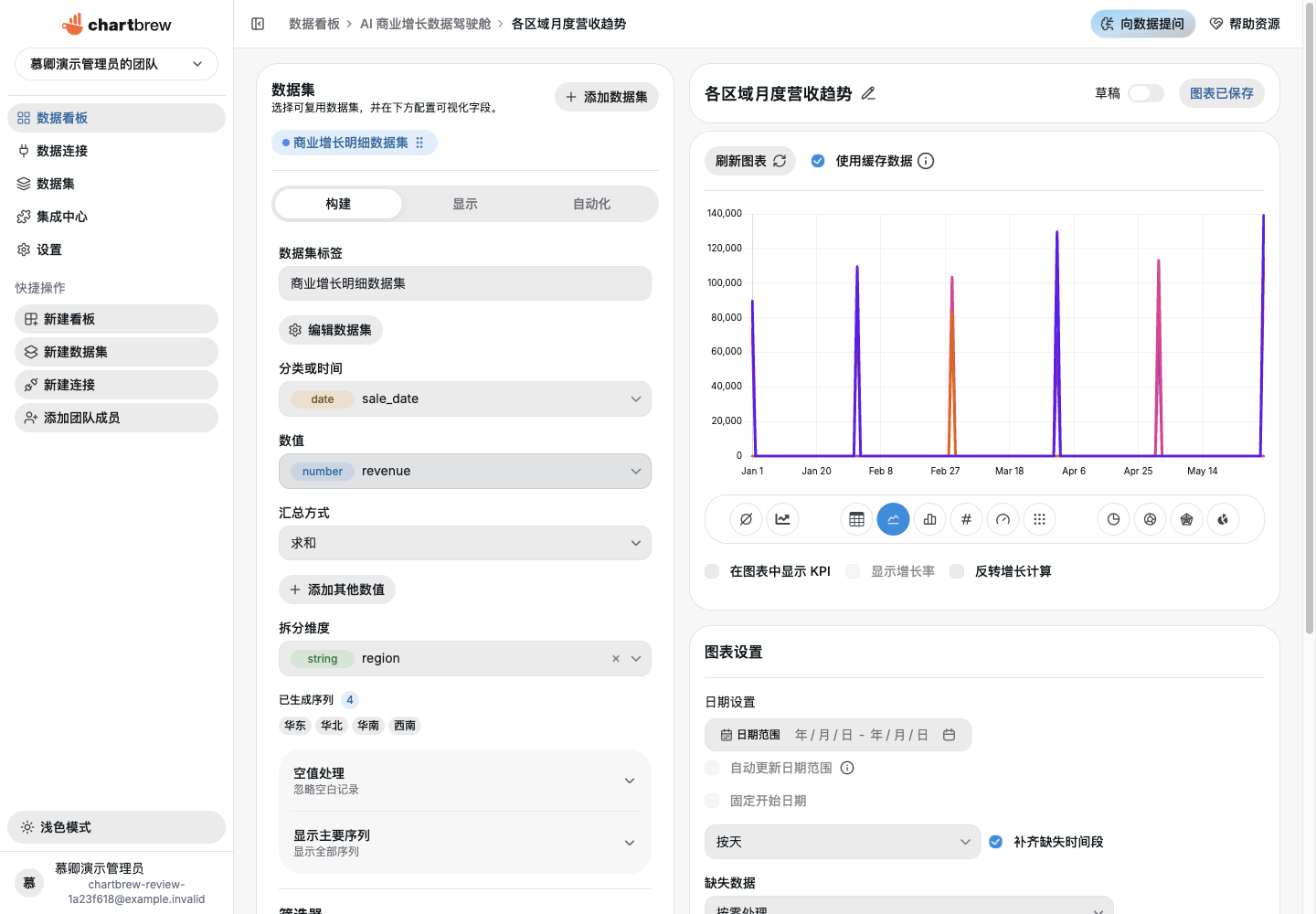 字段、维度、指标和图表类型配置工作台