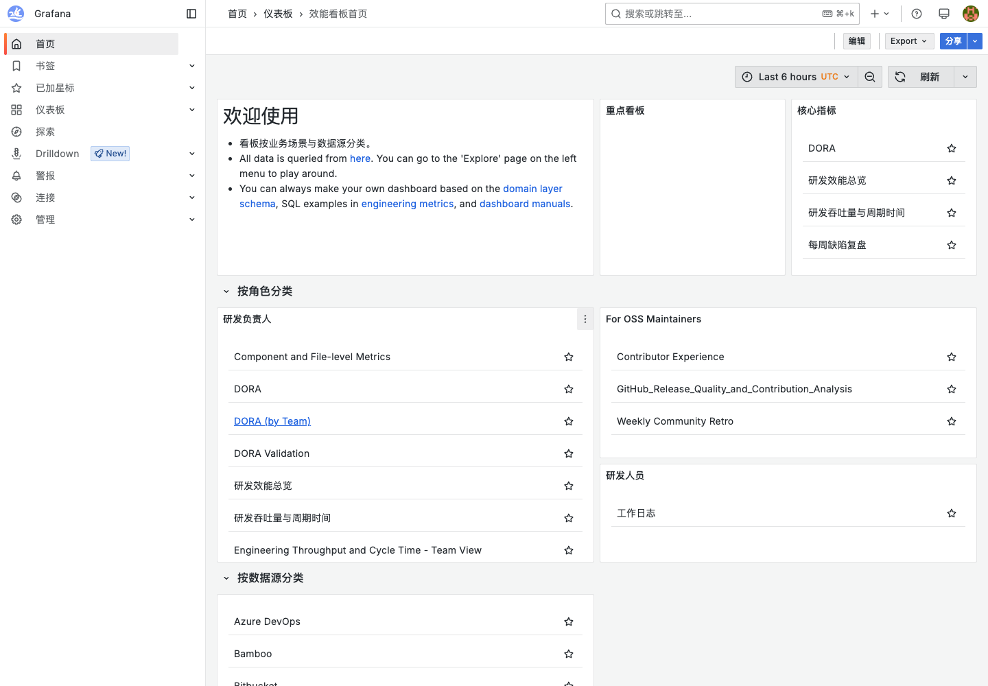 研发效能看板中心真实运行截图