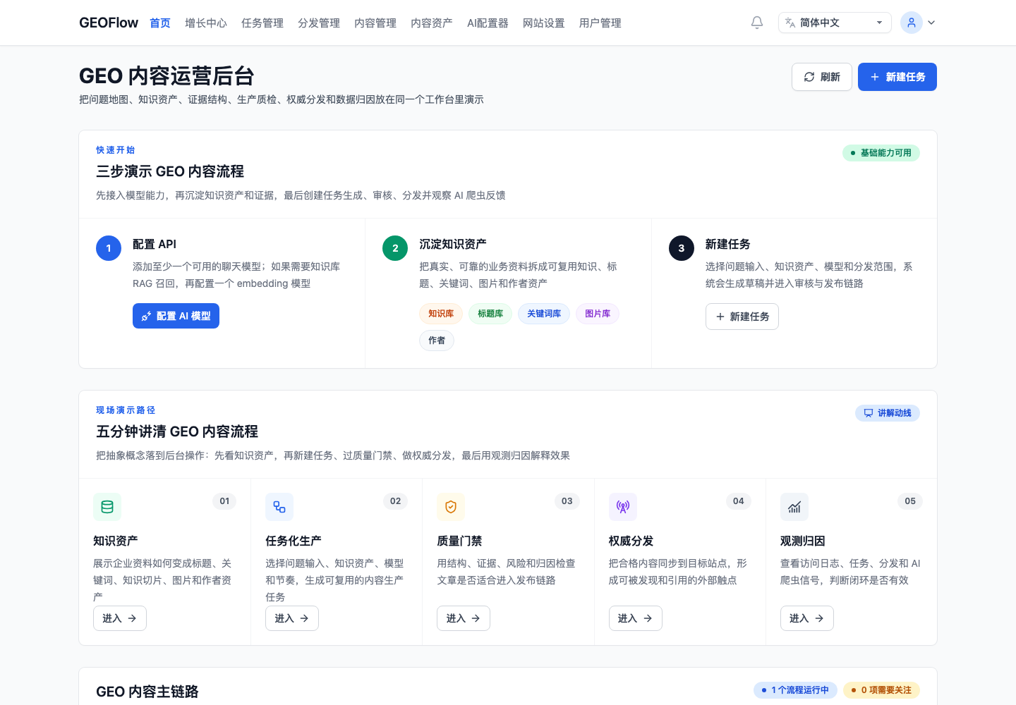 查看模型、提示词、知识库、任务与站点运营状态。