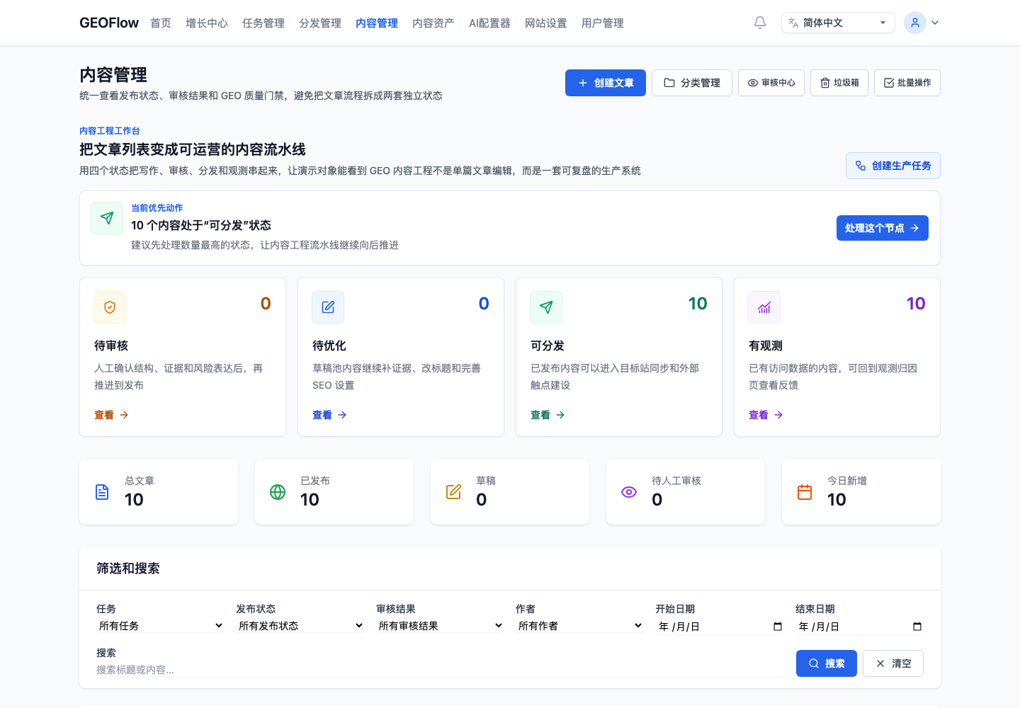 统一管理文章状态、分类、作者、任务来源和发布。