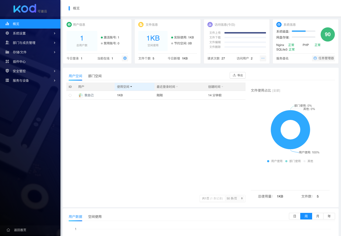 系统后台概览真实运行中文界面截图