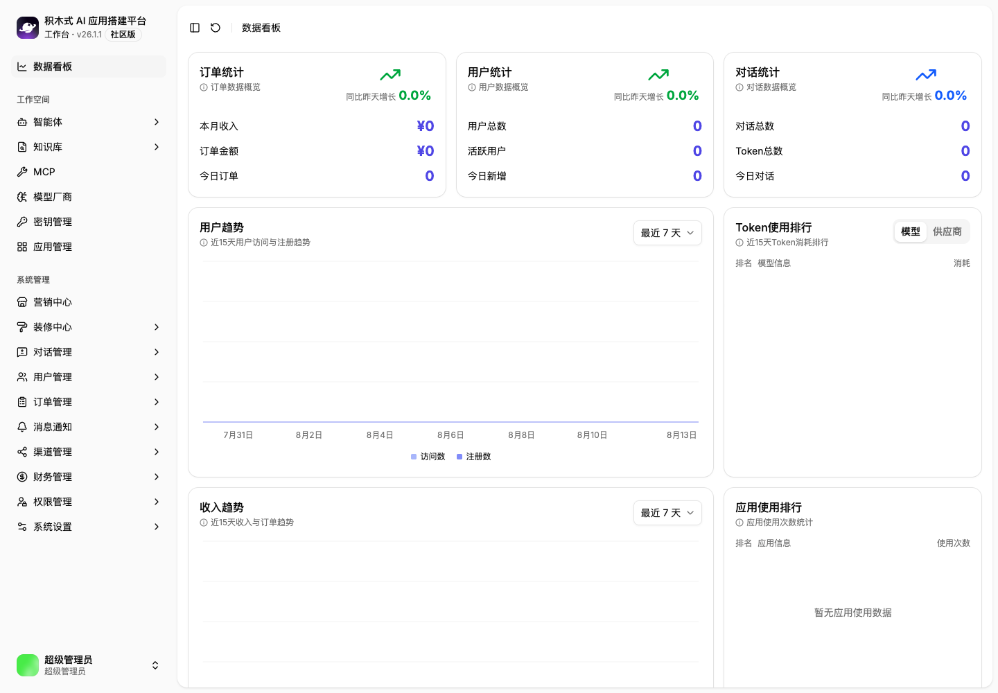订单、用户、对话、Token 与收入趋势综合看板