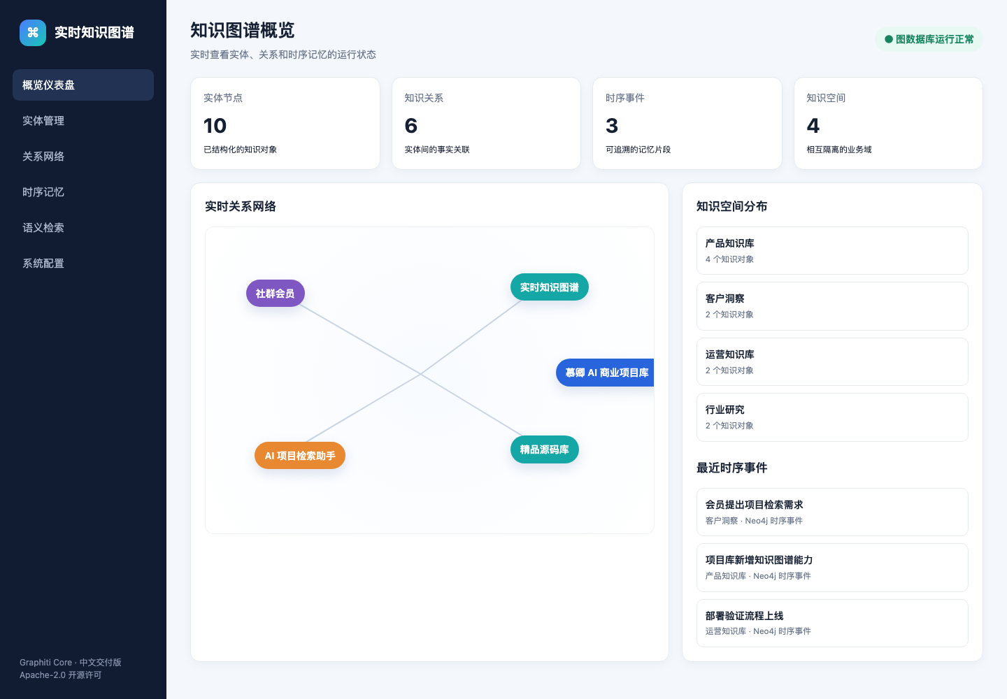 Graphiti 实时知识图谱与 AI 代理记忆平台 真实部署运行截图