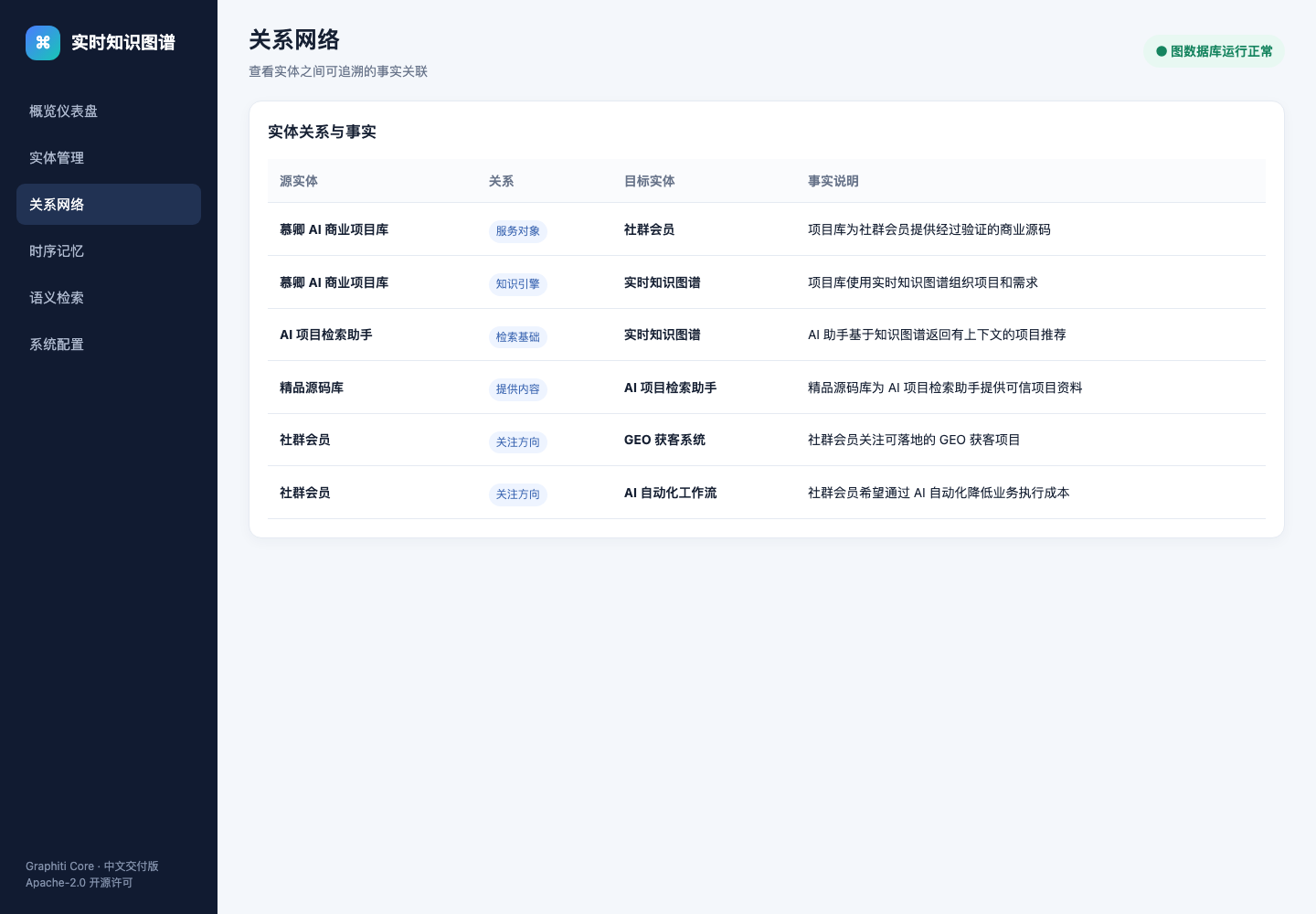 Graphiti 实时知识图谱与 AI 代理记忆平台 真实部署运行截图