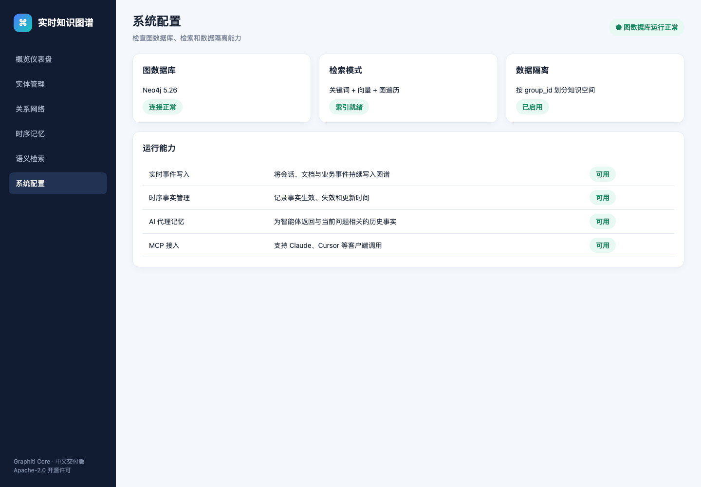 Graphiti 实时知识图谱与 AI 代理记忆平台 真实部署运行截图