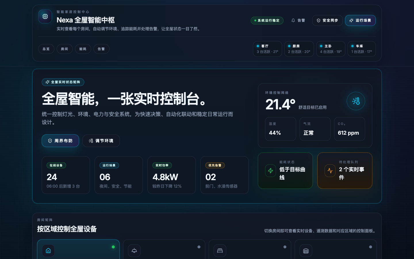 客厅设备总览真实运行界面