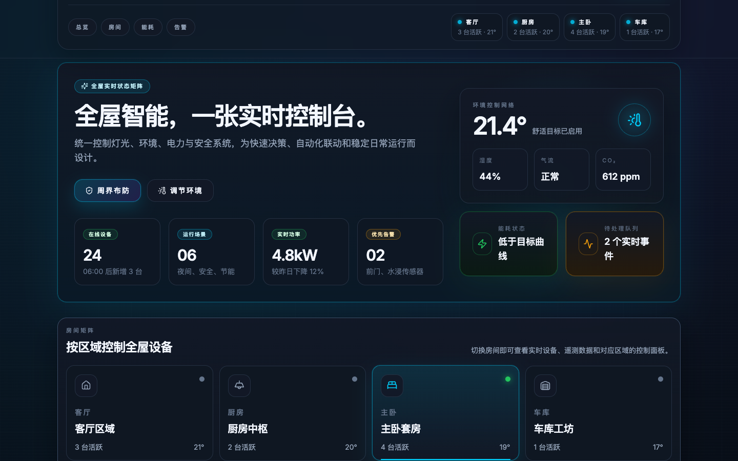 主卧环境与安防真实运行界面