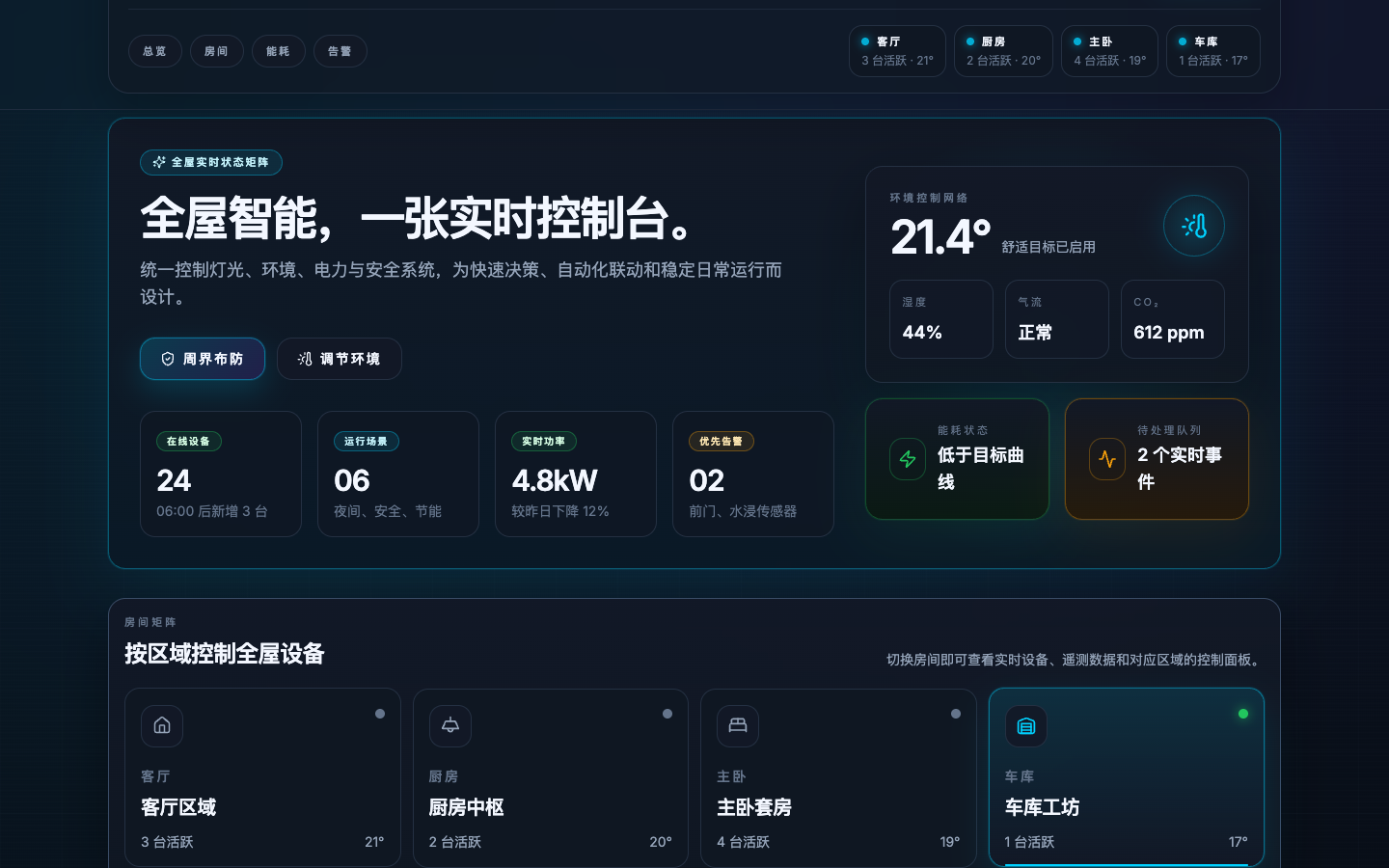 车库设备状态真实运行界面