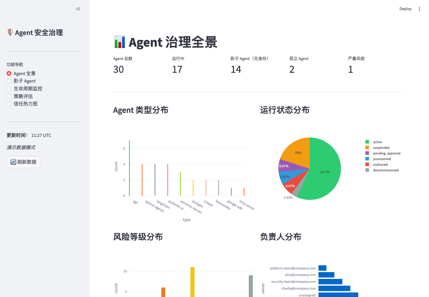 Agent 数量、状态、风险、类型和负责人综合视图