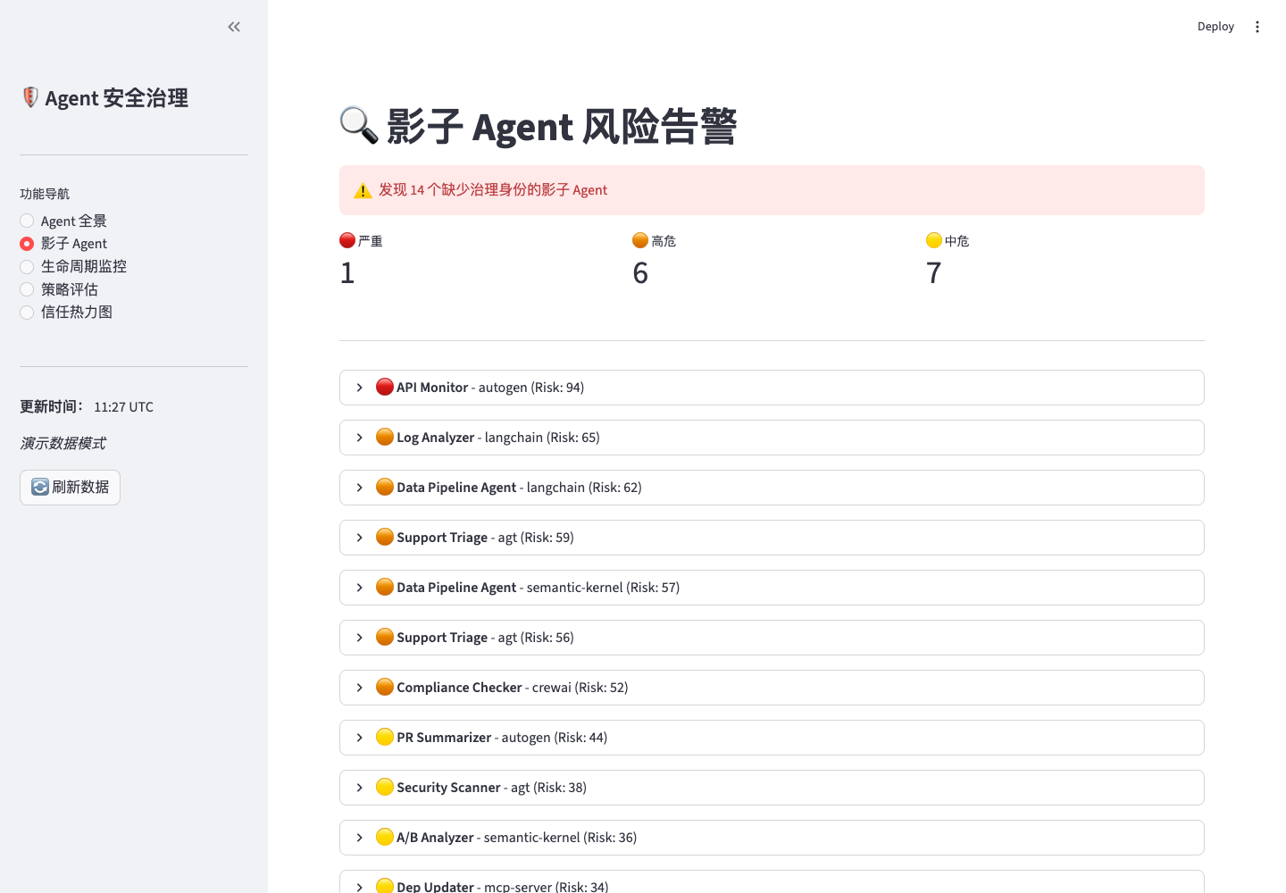 无治理身份 Agent 的风险等级、证据和处置建议