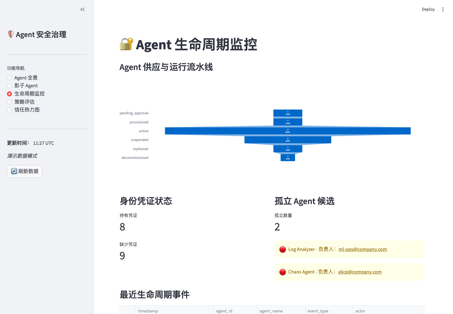 供应流水线、身份凭证、孤立 Agent 和生命周期事件