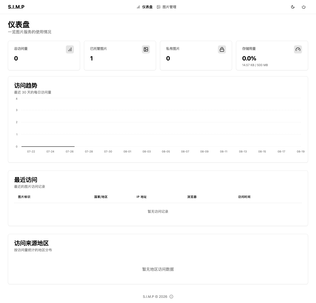 图片服务仪表盘真实运行界面