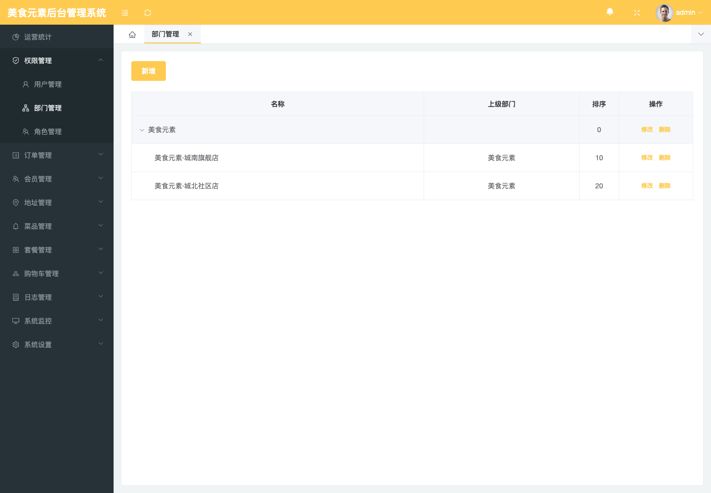 门店部门管理真实运行中文界面截图