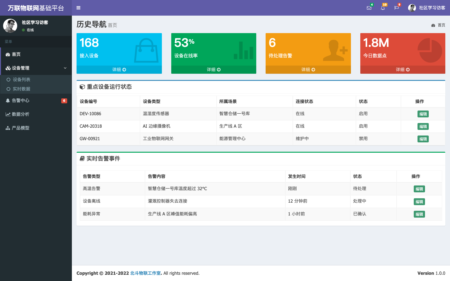 物联网设备运营总览真实运行界面