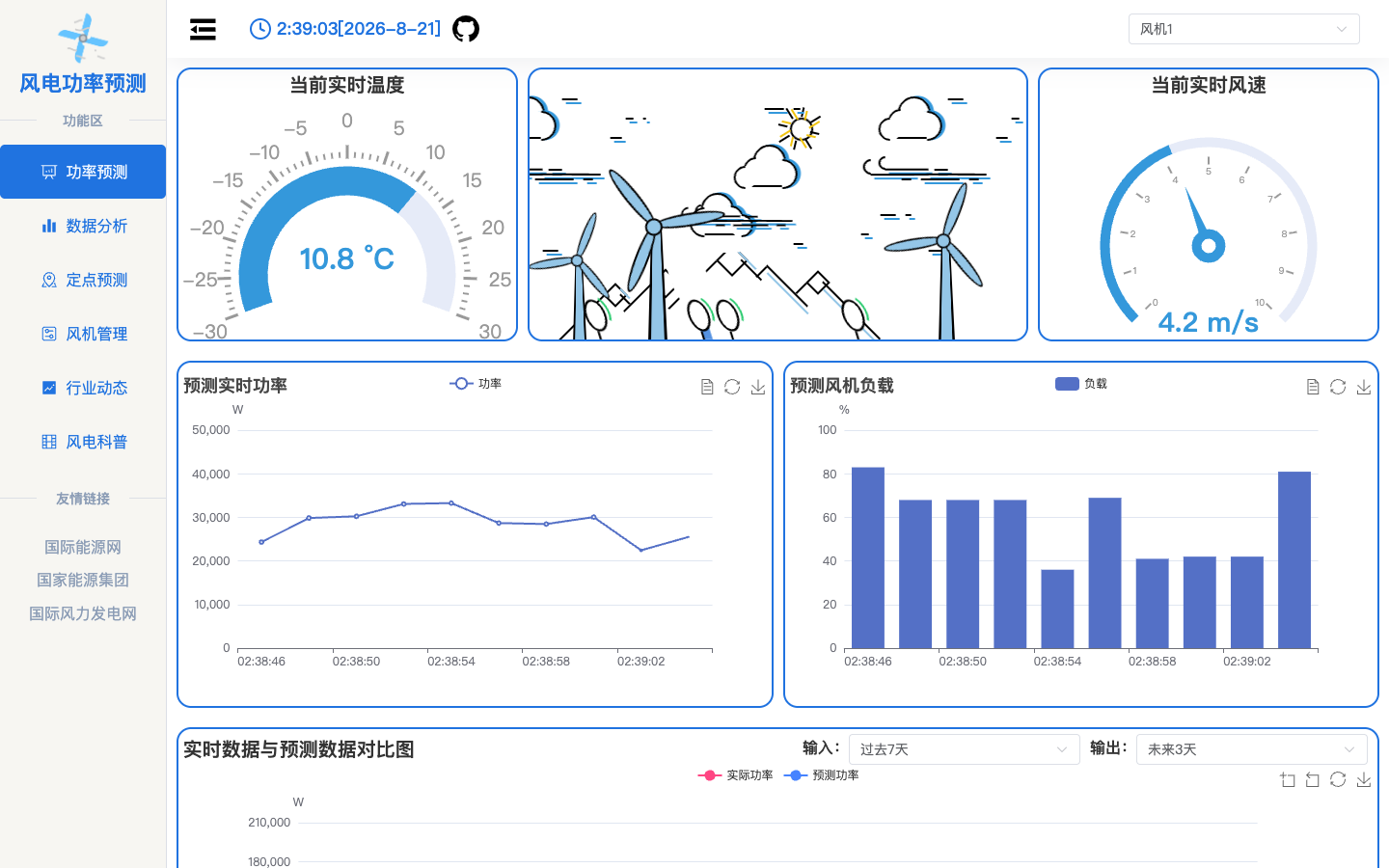 实时与预测功率对比真实运行界面
