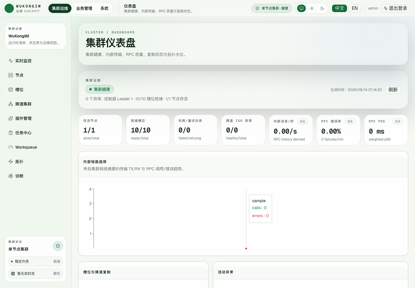 集群健康总览真实运行中文界面截图