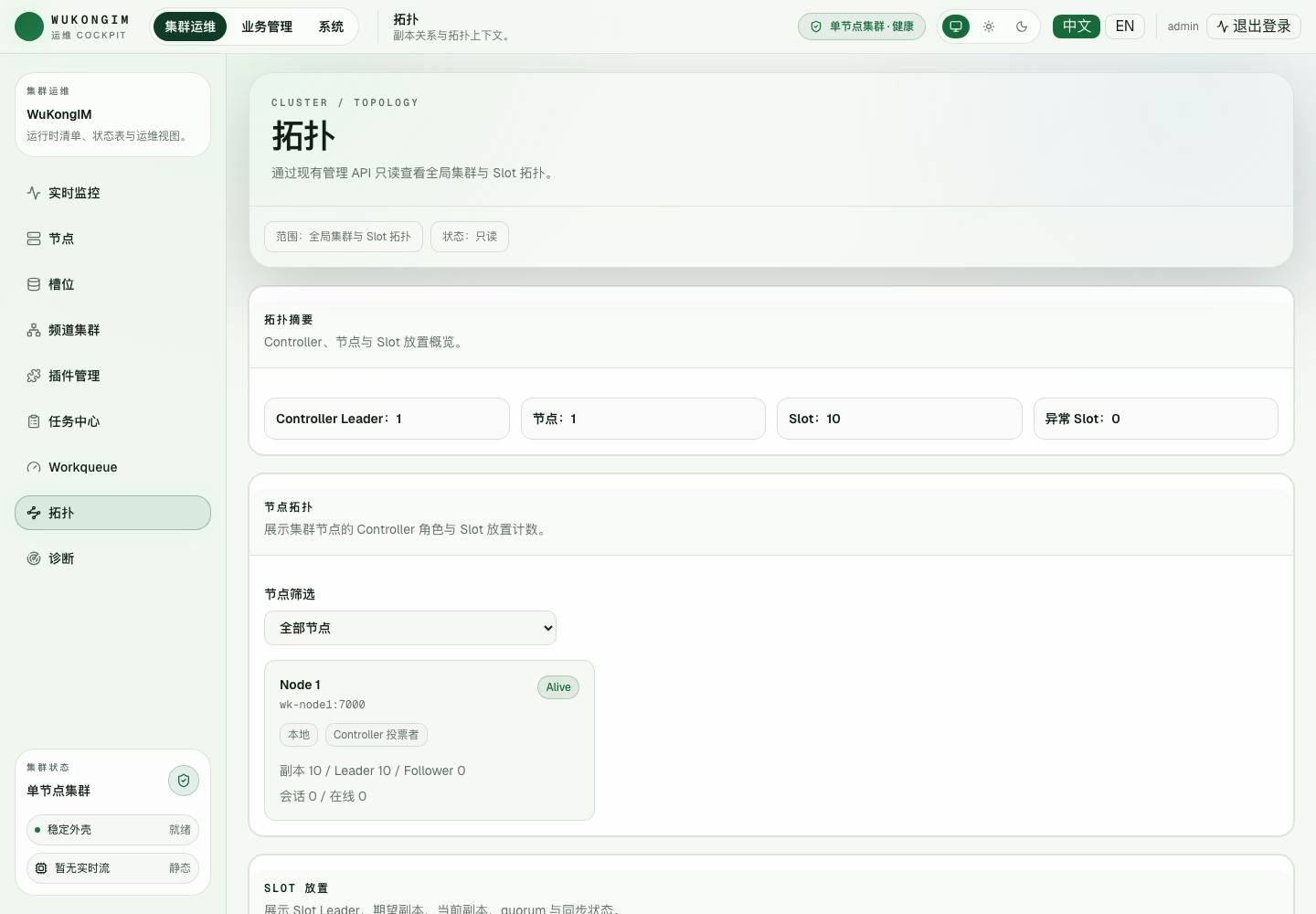 集群拓扑关系真实运行中文界面截图