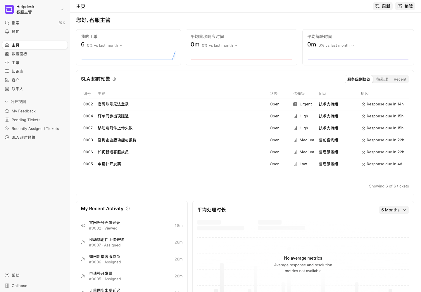 统一查看待处理工单、SLA 超时风险、坐席活动和服务指标。