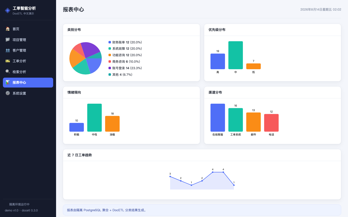 统计报表中心真实运行中文界面截图