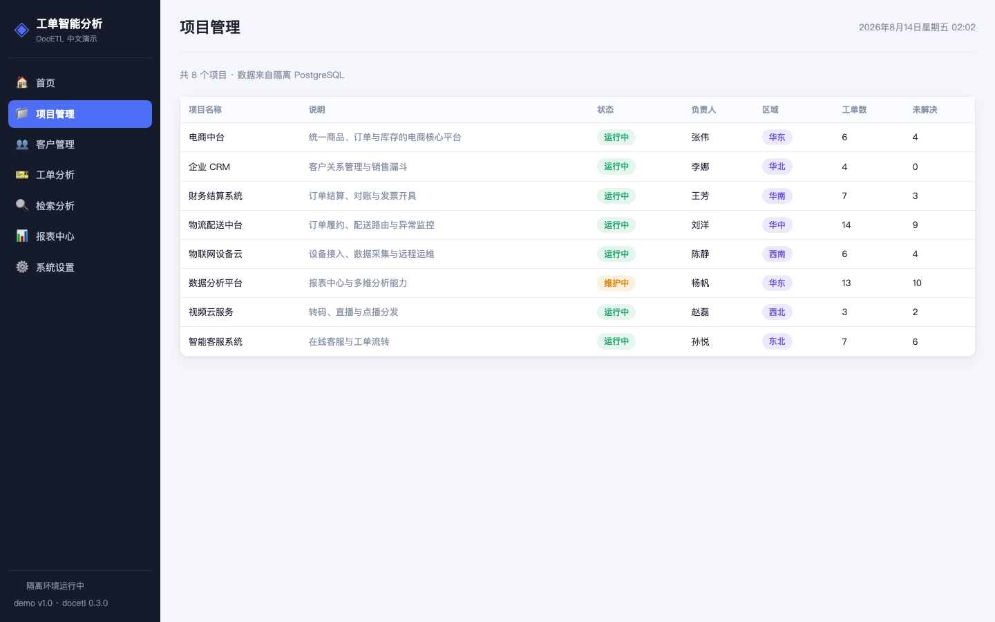 项目管理真实运行中文界面截图